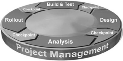 citrixprojectmanagement.jpg